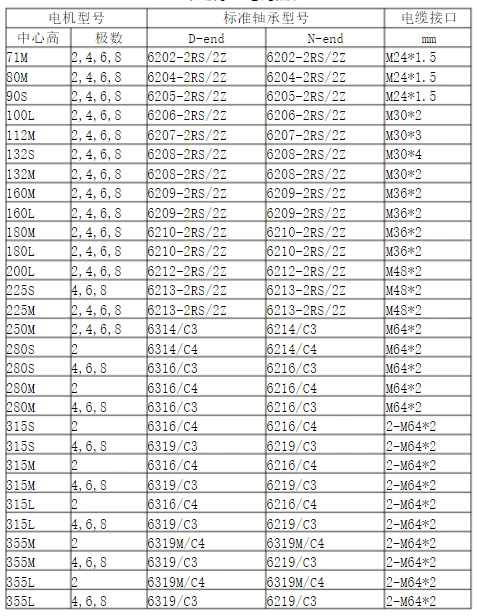 电机轴承型号大全 常见电机轴承型号对照表