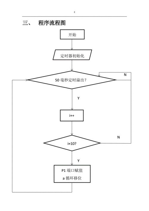 51单片机流水灯docx7页