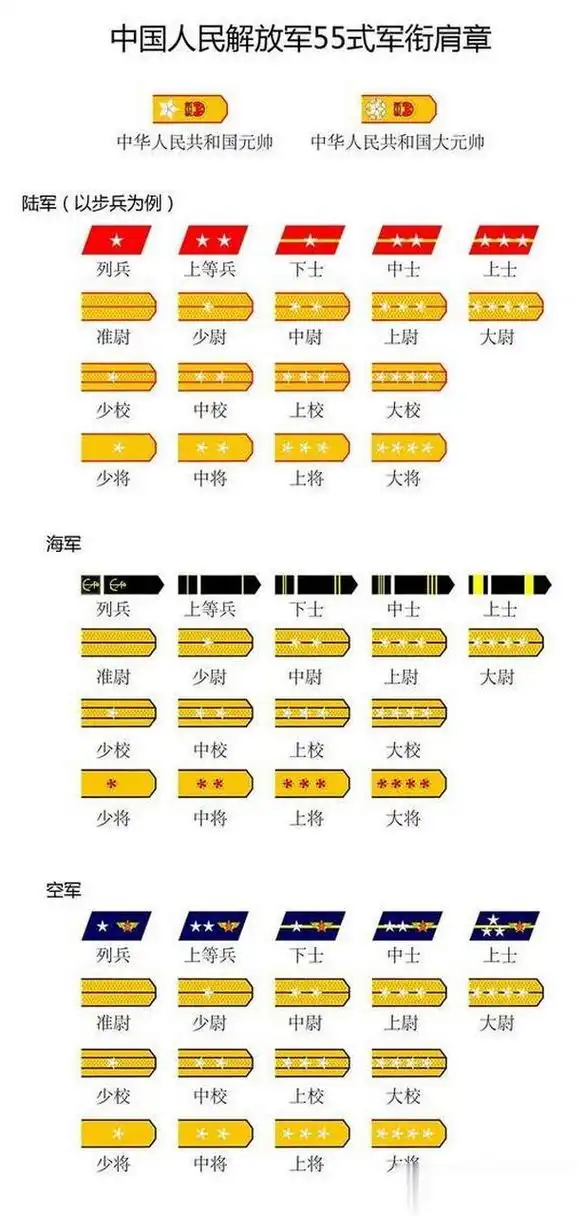 解放军55式军衔肩章,大元帅设而未授.