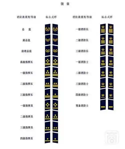 中华人民共和国消防救援衔标志式样和佩带办法