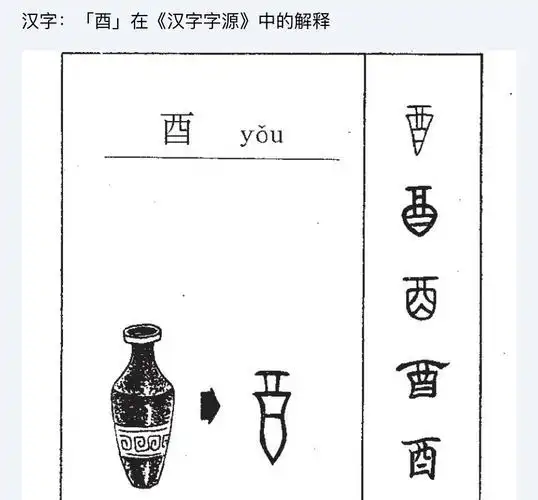 其它 【立信远实·每日一字】酉 写美篇【每日一字——酉】"酉"象形字