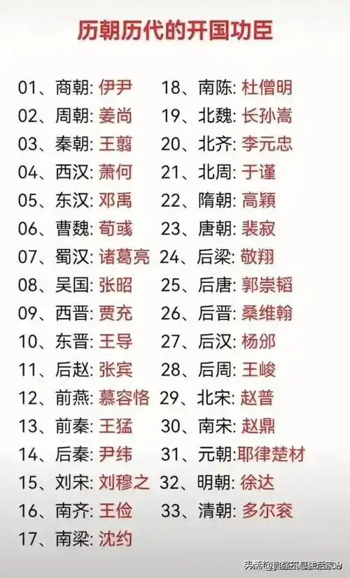 新中国十位正副国级女性领导有人整理出来了真的涨知识了