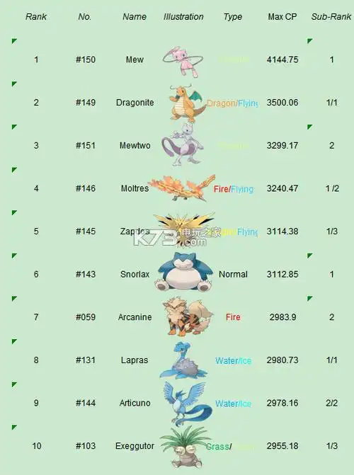 pokemon go最值得培养精灵排行榜--精灵宝可梦go什么精灵最值得培养-k