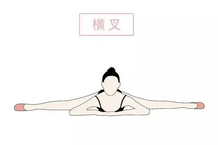 地面下横叉02注:趴青蛙重点在于耗,坚持练习,一次练习至少五分钟.4.