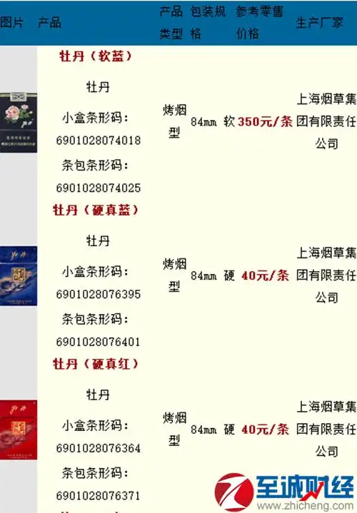 2020牡丹香烟价格表 越南牡丹细支价格表图_香烟网-健康养生信息网