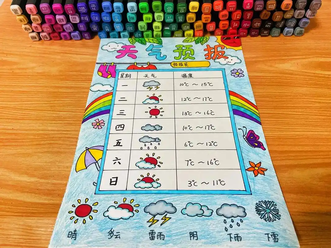 一周天气预报手抄报,线稿可以直接打印#手抄报 #天气预报 #儿童画 #小