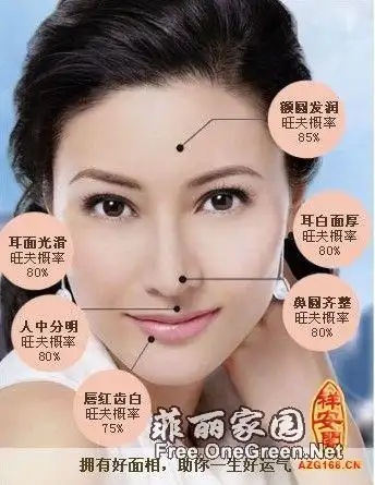 右脸痣的女人面相(右脸痣的女人面相图解)
