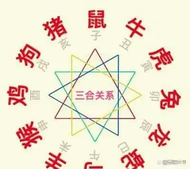 《滴天髓》微义之方局篇,什么是地支三会,三合?你真得懂了吗?
