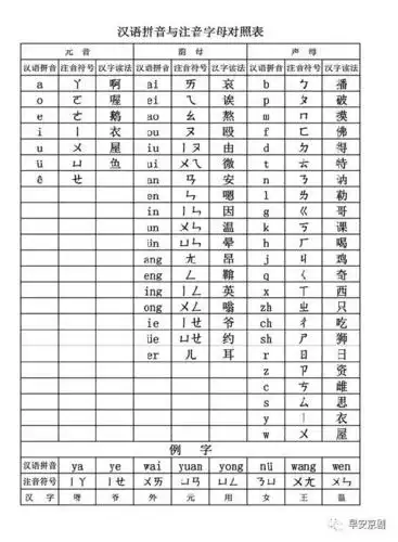 怎样认识京剧资料中的"ㄓㄣˋ","ㄔㄣˊ","ㄐㄧㄣ"
