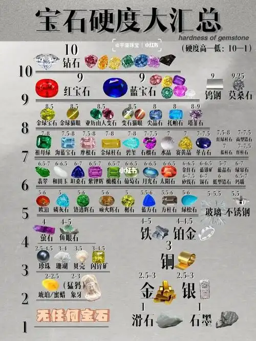 宝石硬度大汇总!宝石硬度的坑都在这里!