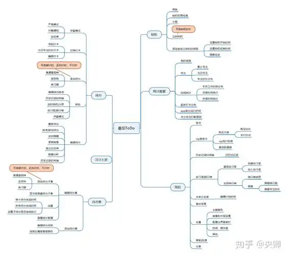 番茄todo产品分析报告