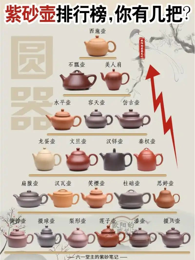 93越来越多的人喜欢紫砂壶,可想紫砂壶的魅力有多大.