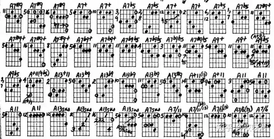 阻碍4万万人成为民谣歌手的大横按你都搞定了还有你按不出的和弦?