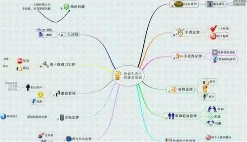 思维导图教你如何人际沟通
