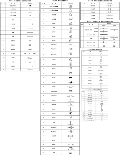 工艺流程图符号说明