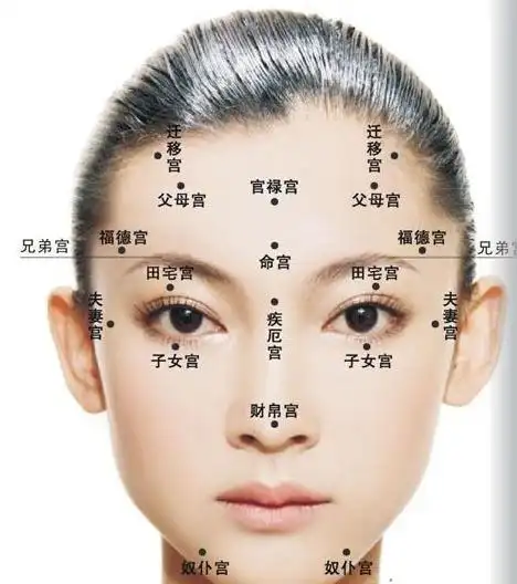 详细解析面相十二宫