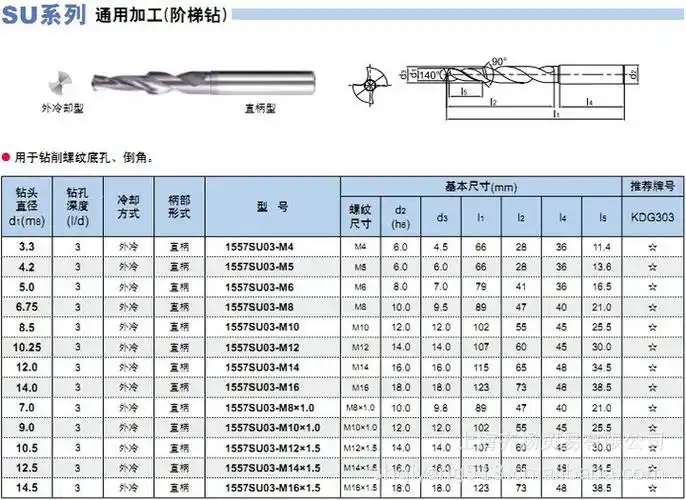 硬质合金钻头/阶梯钻头/三刃钻头/直槽钻头/定心钻头/浅孔钻头图片_48