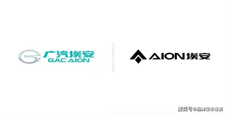 广汽埃安全新品牌logo-知名品牌设计公司分享