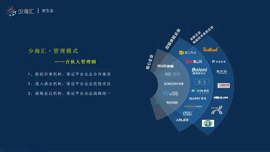 加入少海汇智慧住居产业生态圈提前布局家居产业40时代