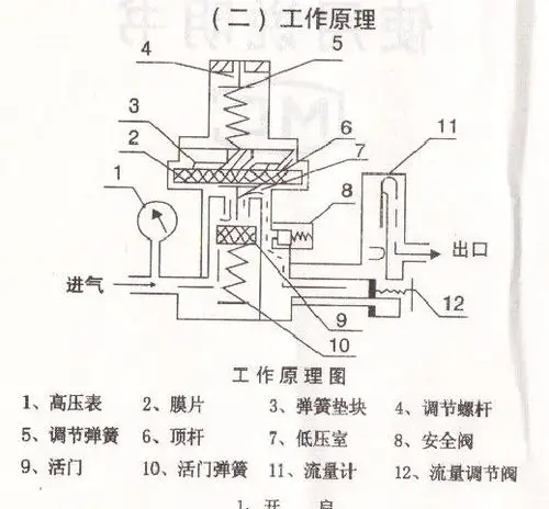 上海仪川仪表厂yqar-731l氩气减压器