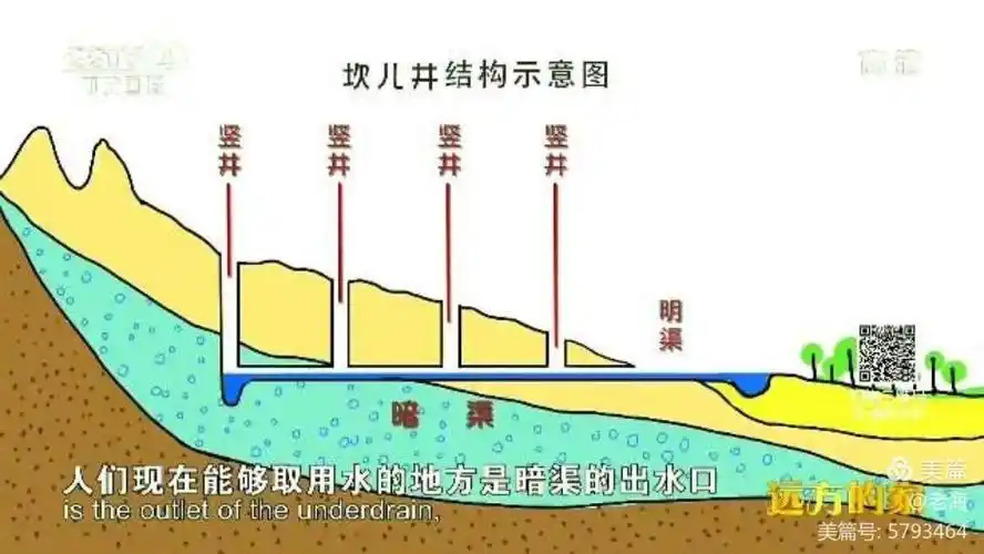 北疆行之七:坎儿井,火焰山,葡萄沟,库木塔格沙漠,国际大巴扎