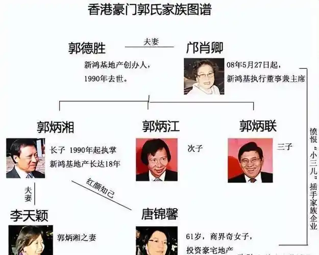 一年收租94亿富不过三代香港郭氏家族身价千亿令李嘉诚失色