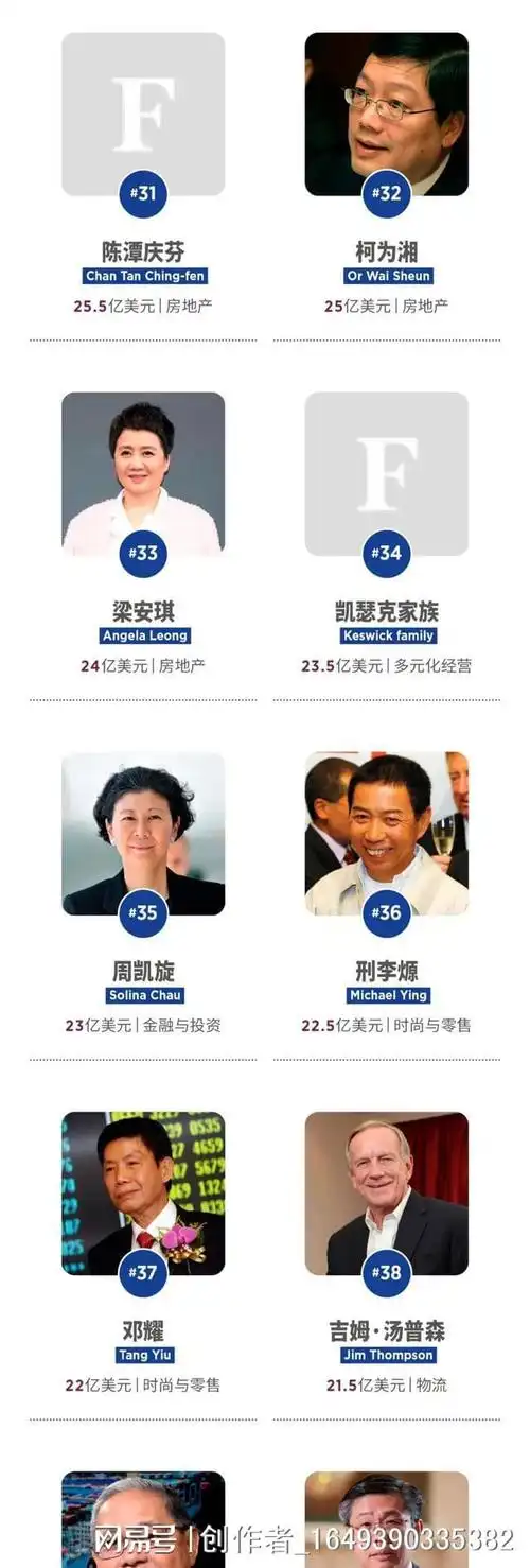 福布斯发布2024中国香港富豪榜李嘉诚以362亿美元身家蝉联榜首