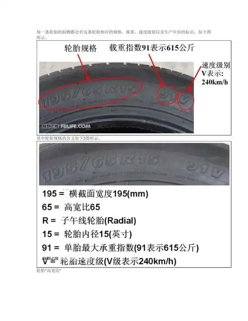 汽车轮胎标识详细图解
