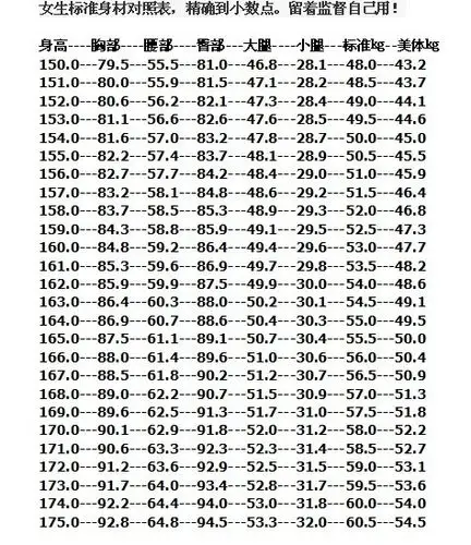 身高---胸部---腰部---臀部--大腿---小腿--标准㎏---美体㎏ 159