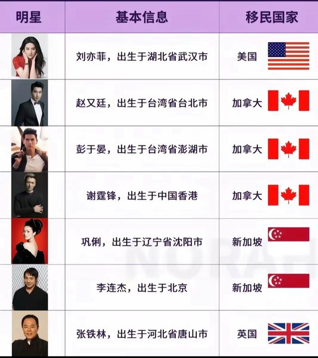 一直以来,加入外国国籍都如同潮流时尚一般,深受中国明星艺人的欢迎.