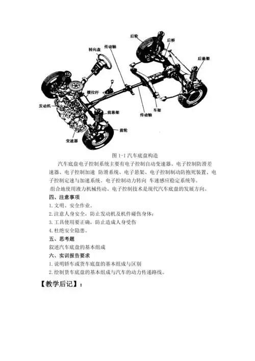 实训一汽车底盘认识