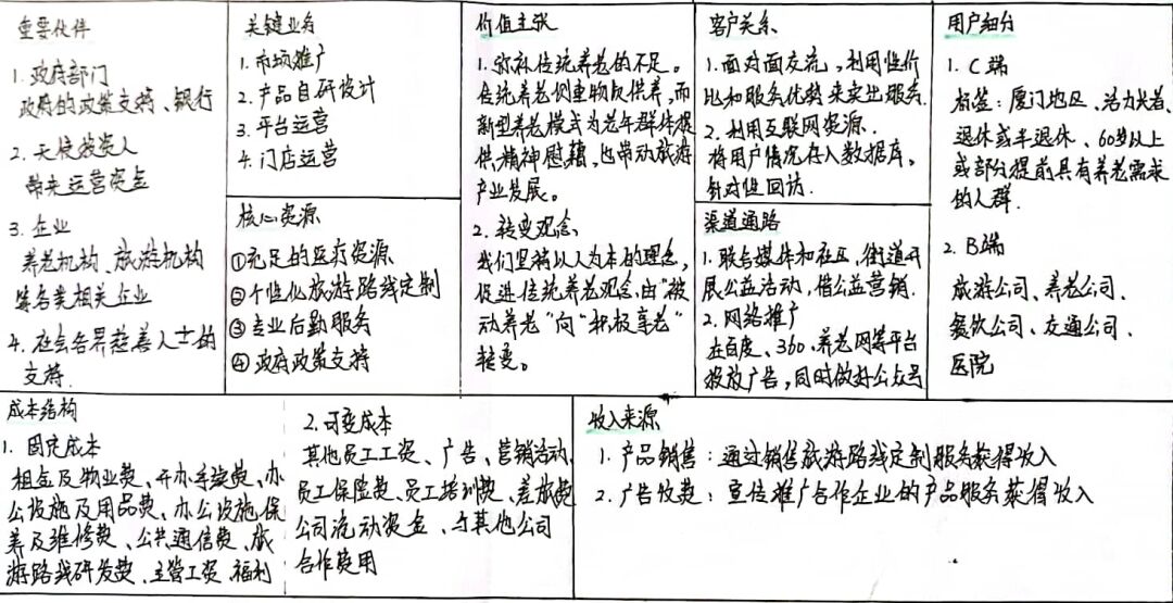 创新创业课程作业 商业画布