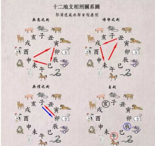 什么是地支的刑冲