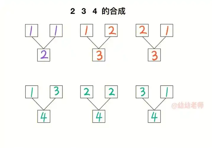 10以内数字的合成210
