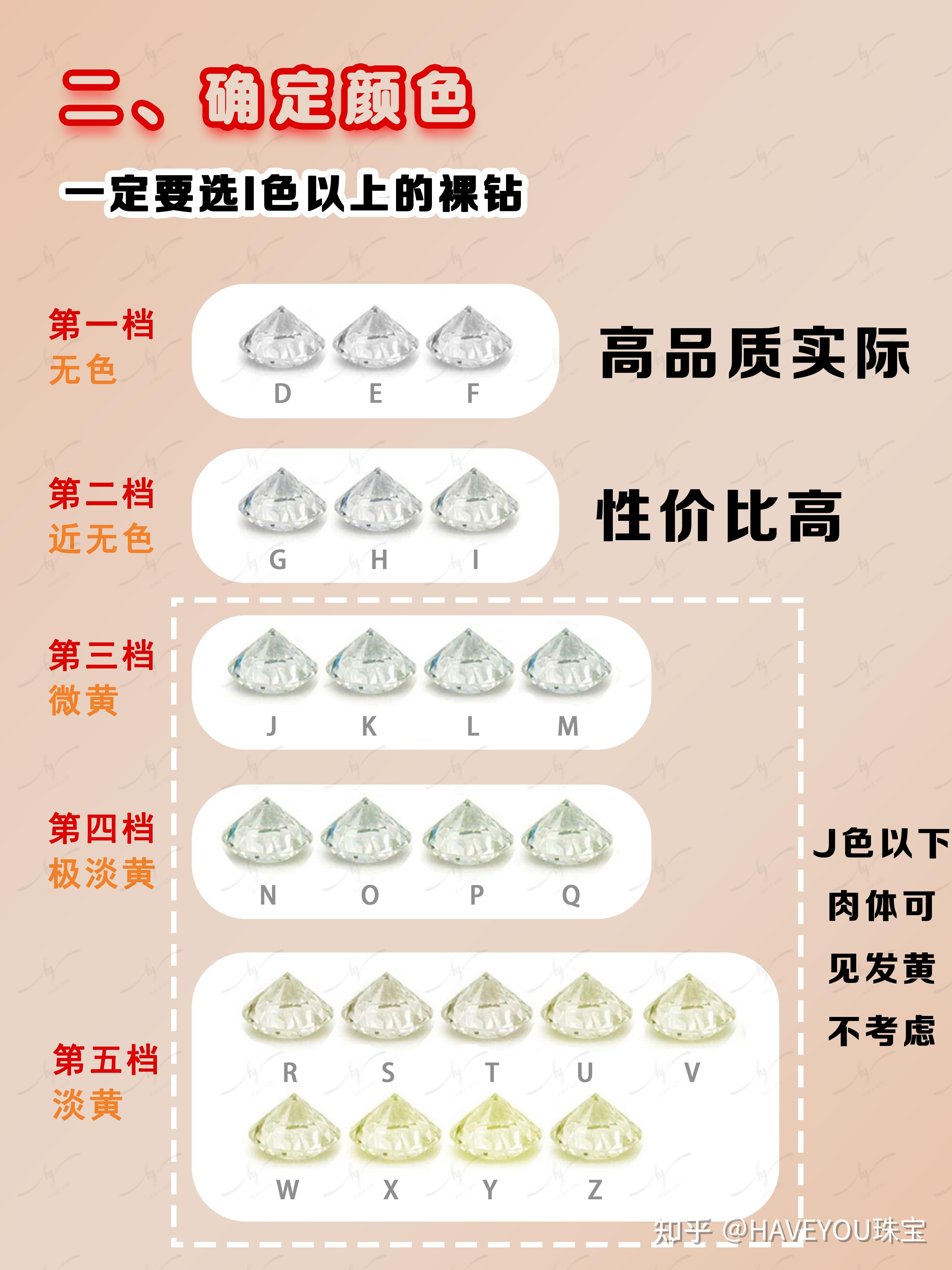 买婚戒不踩雷,记住6个选钻技巧,向高价低品质的钻戒说no!