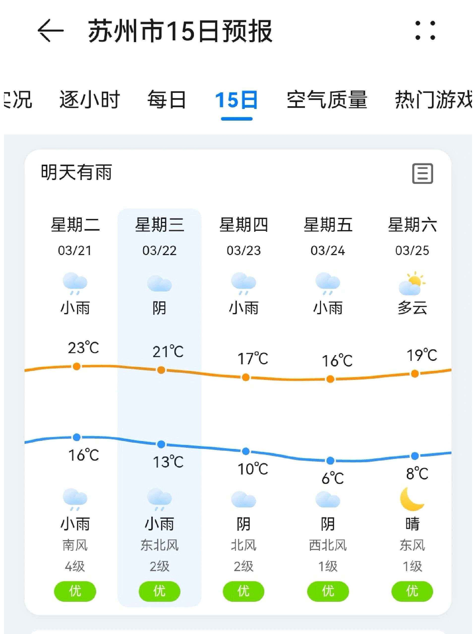 下个星期苏州的天气天气预报准吗 希望不要下雨 苏州