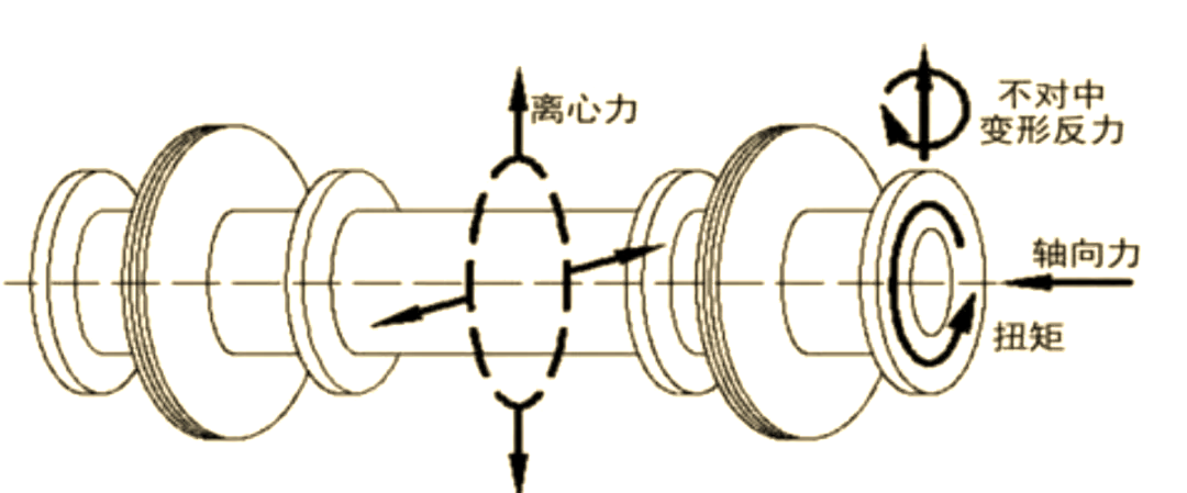 机械设计中的轴向与径向概念解析