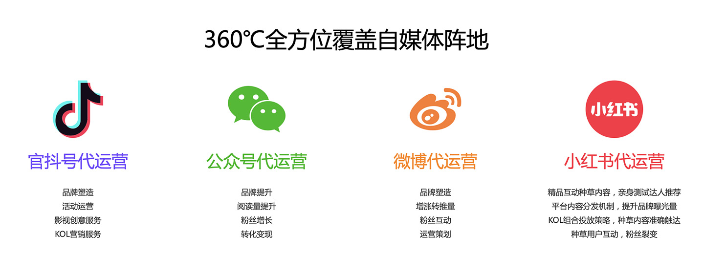 本人是某电商平台运营总监,网上自媒体运营整合教程非常多,实战操作少