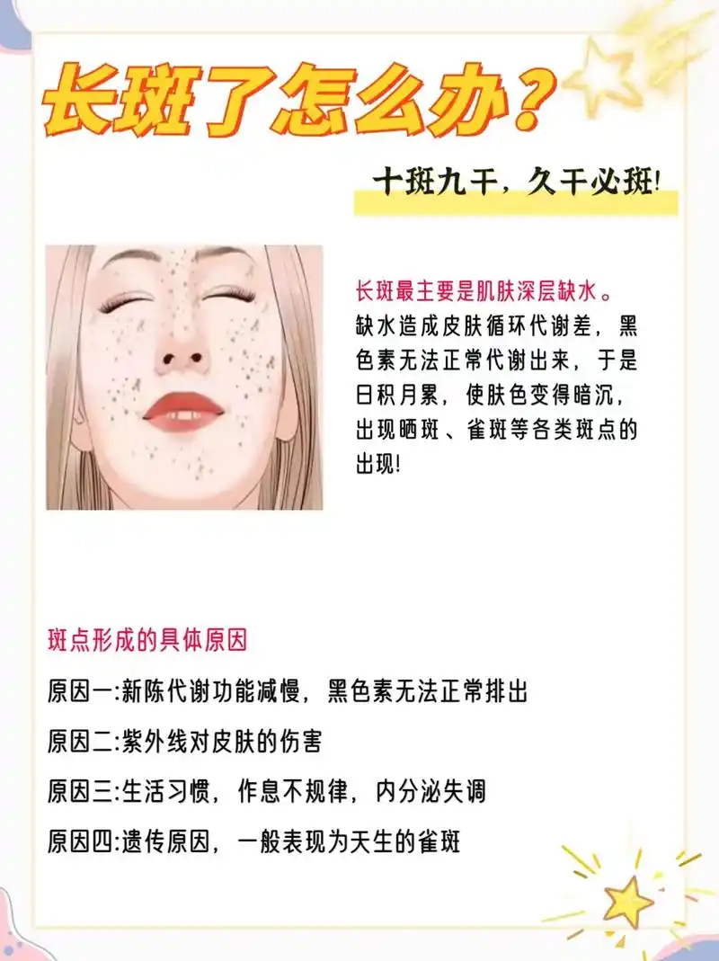 斑点必看75避免斑点,防范大于治疗75.