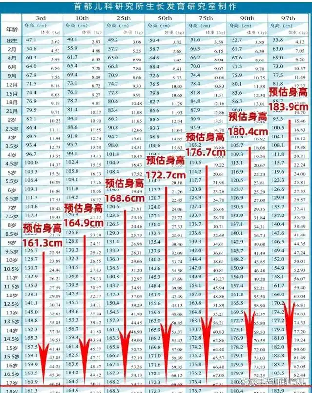 儿子长到180,女儿长到165!春季做好这5点,小心孩子身高超过你