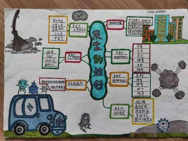 每一位学生绘制的思维导图都是独