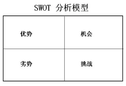 转载swot分析法一般指swot分析法