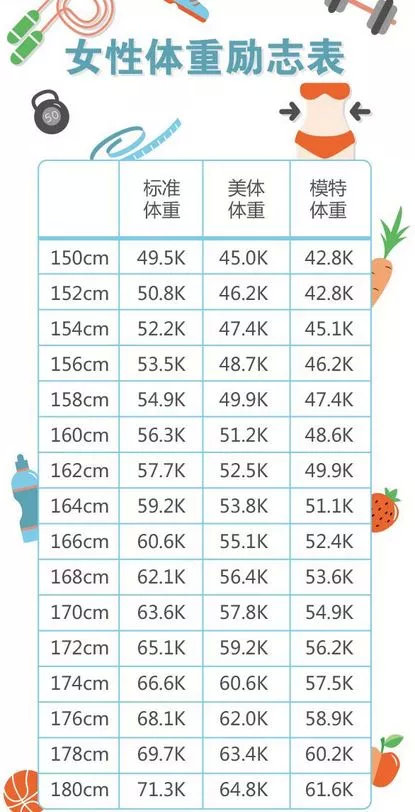但是,究竟什么体重是合适的体重?