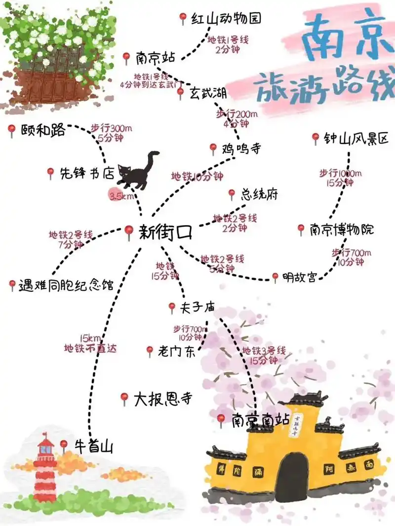 刚从南京回来72真实踩雷00泪史分享! 和老公去了一趟南京