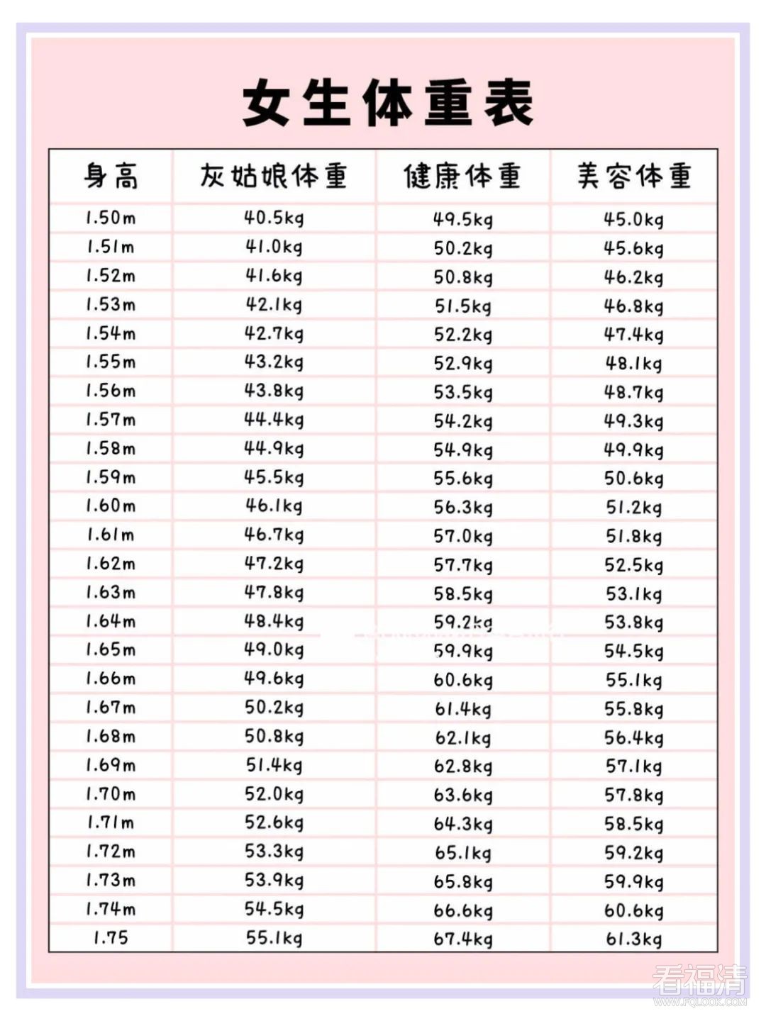最新2021女生标准体重表出炉你有勇气看完吗