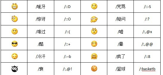 有谁知道微信里的太阳表情是什么意思?