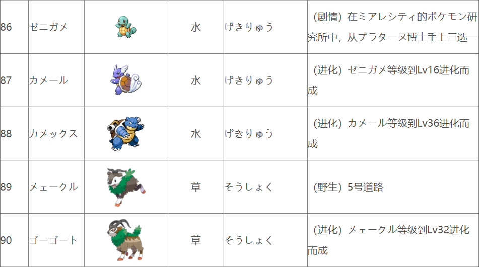 口袋妖怪xy卡洛斯地区宝可梦图鉴分享