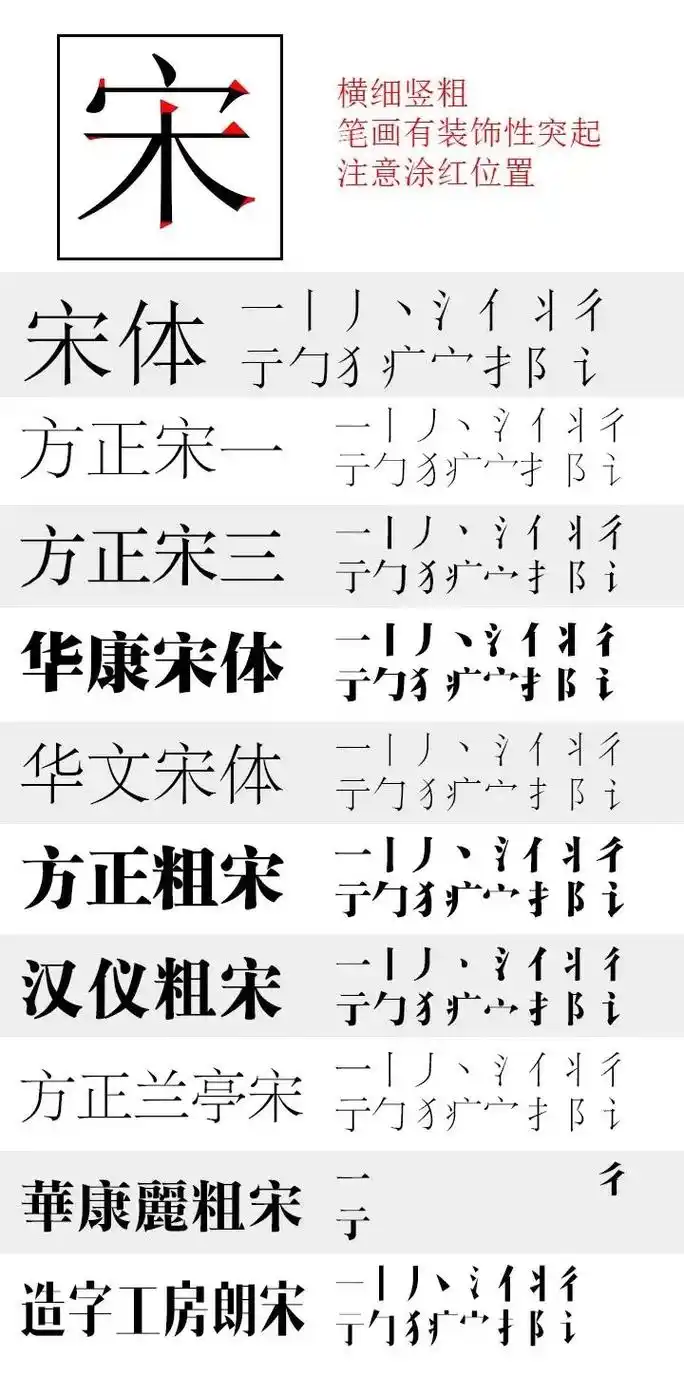 字体—"宋"#字体设计 #字体 #汉字之美 #设计 #视觉设 - 抖音