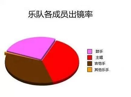 黑贝斯手的段子,网上多到数都数不外来.