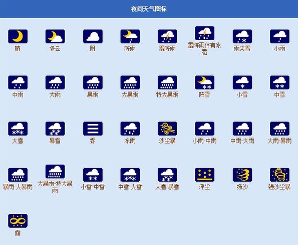 气象符号图案大全即应在观测簿当日天气现象栏